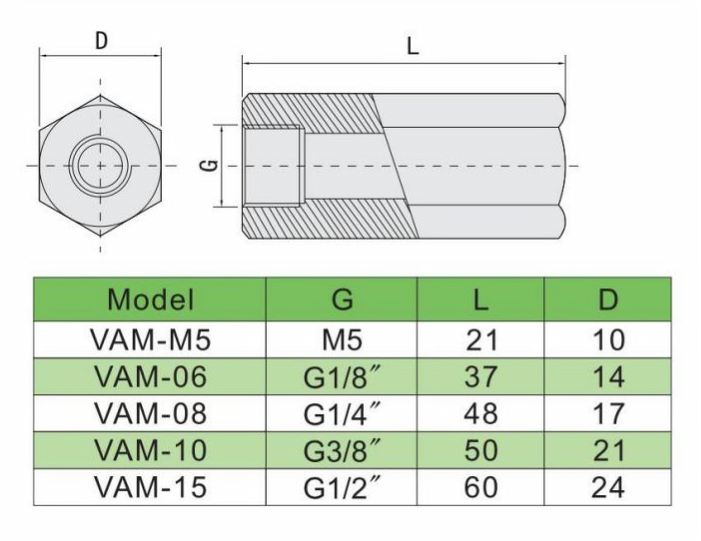 VAM参数-2