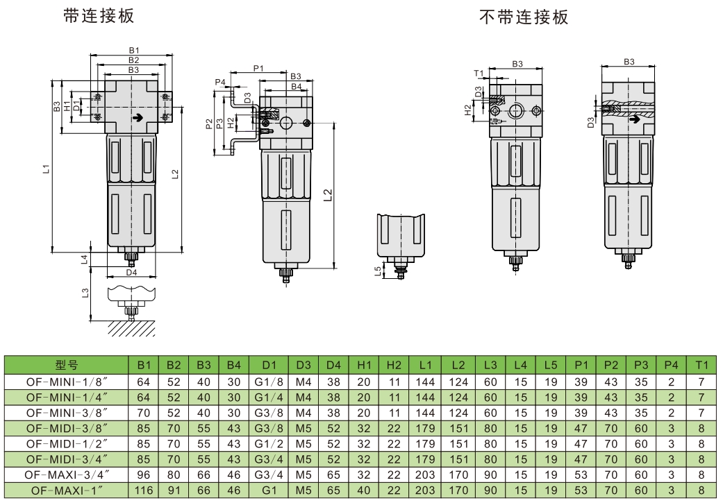 of规格