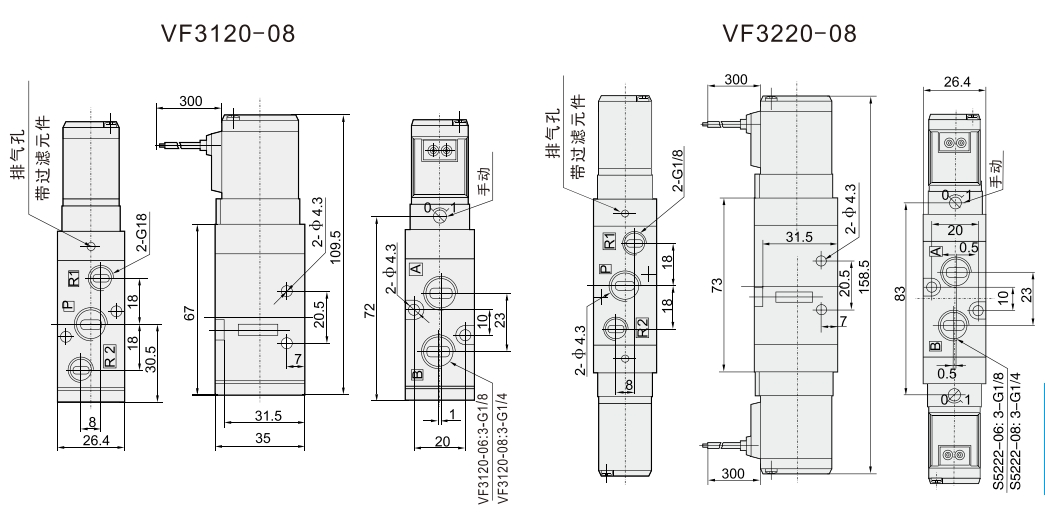 vf3220