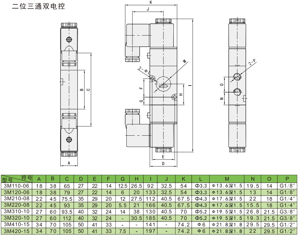 3m板式阀尺寸