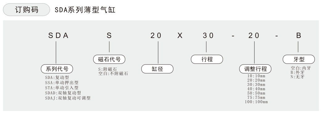 SDA气缸订购码