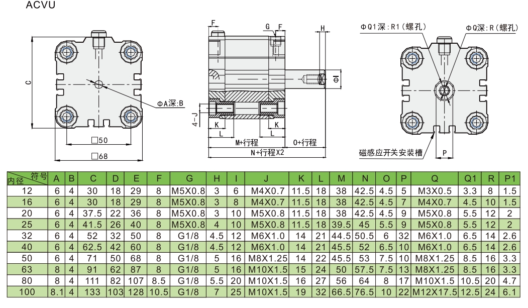 ADVU气缸规格