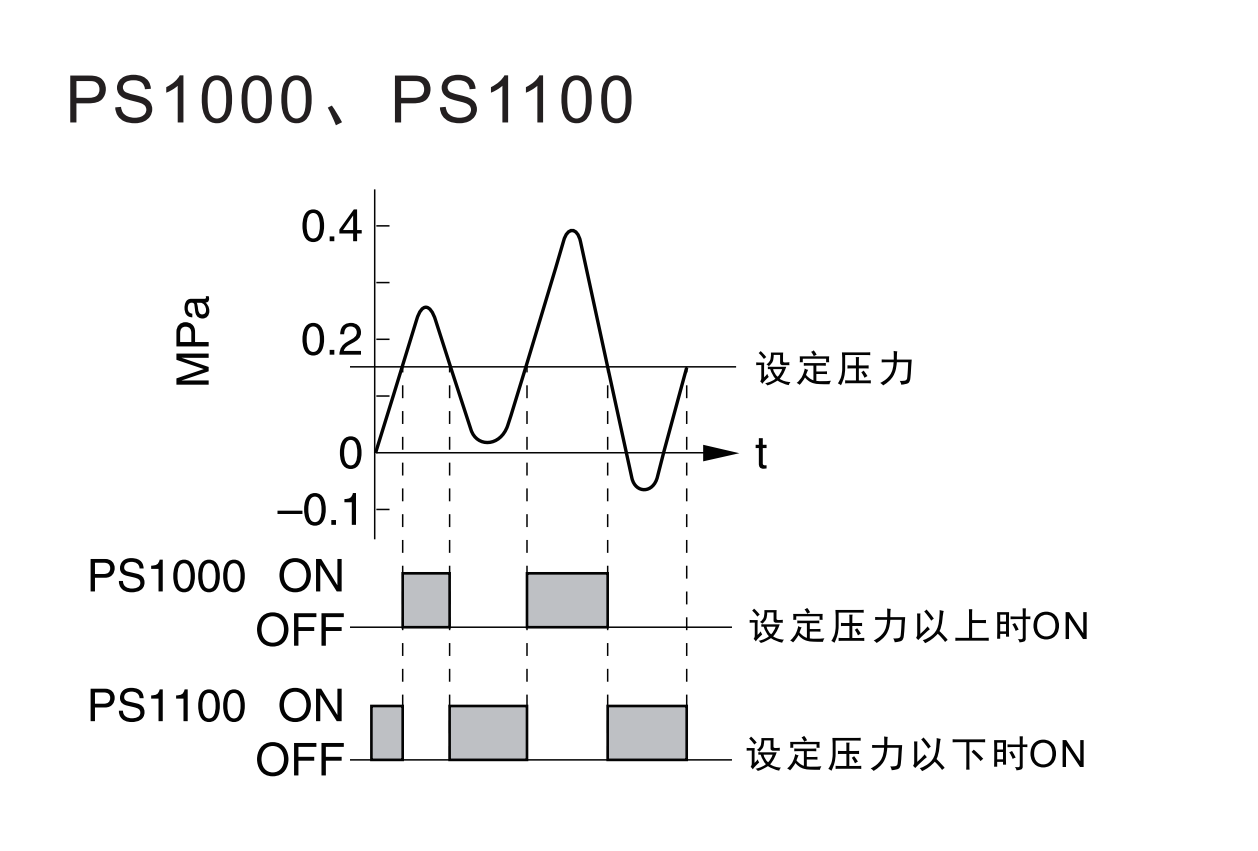 开关 PS1000-规格