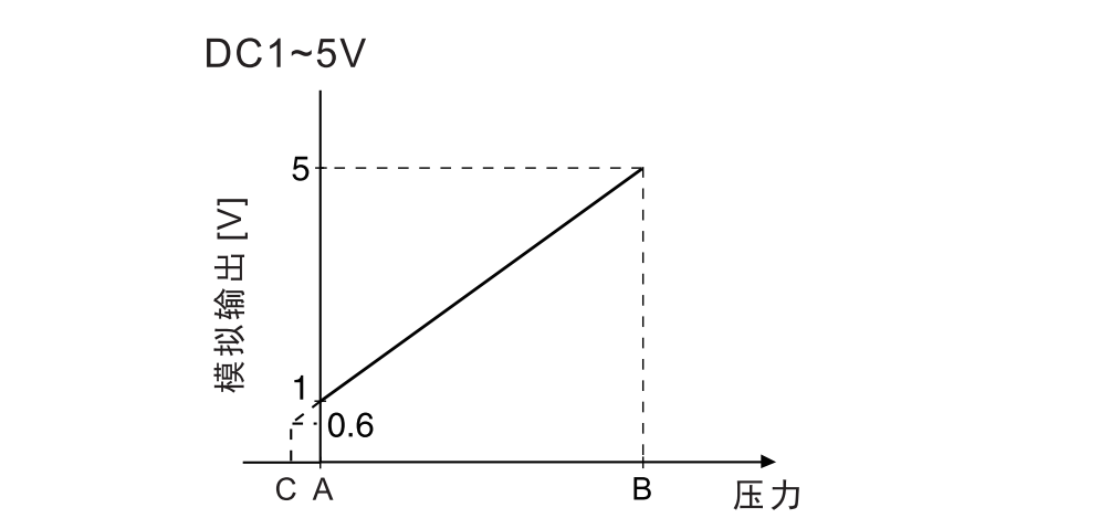 pse-540