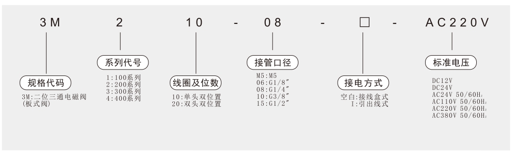 3m板式阀