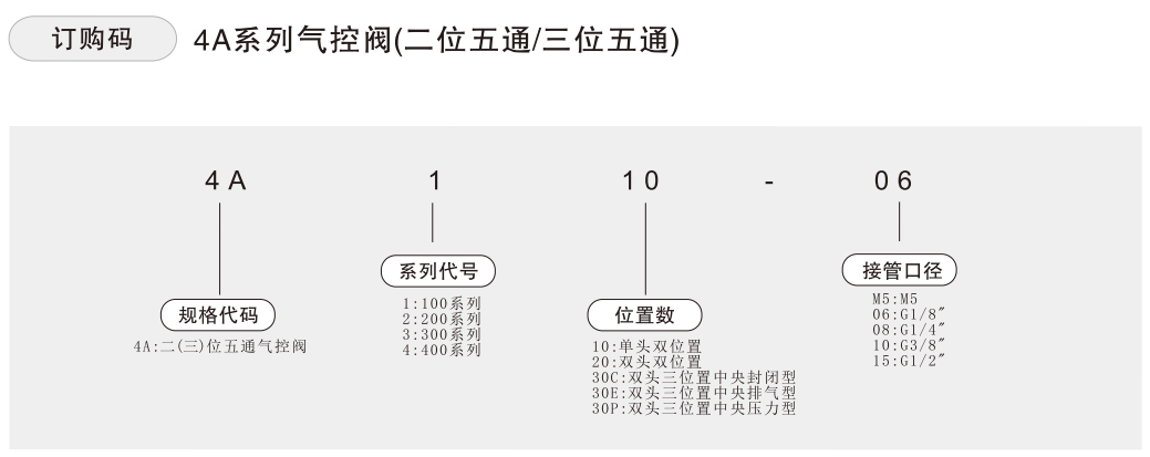 4a电磁阀