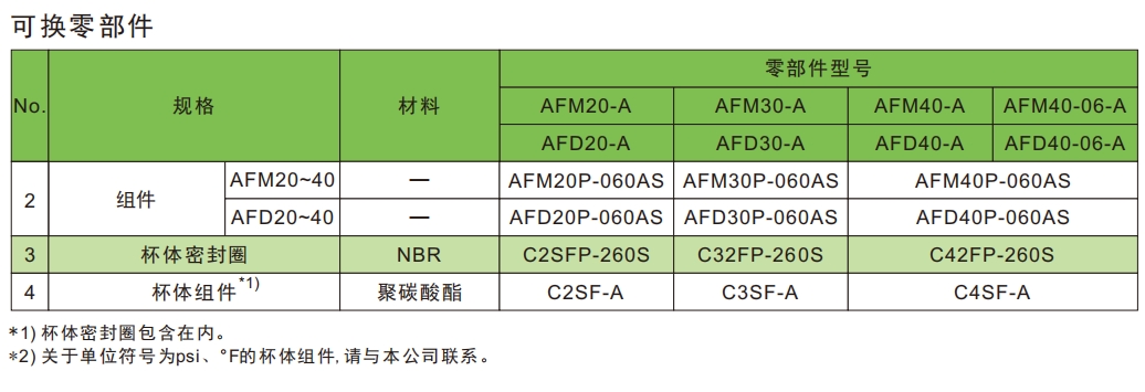 afm零件