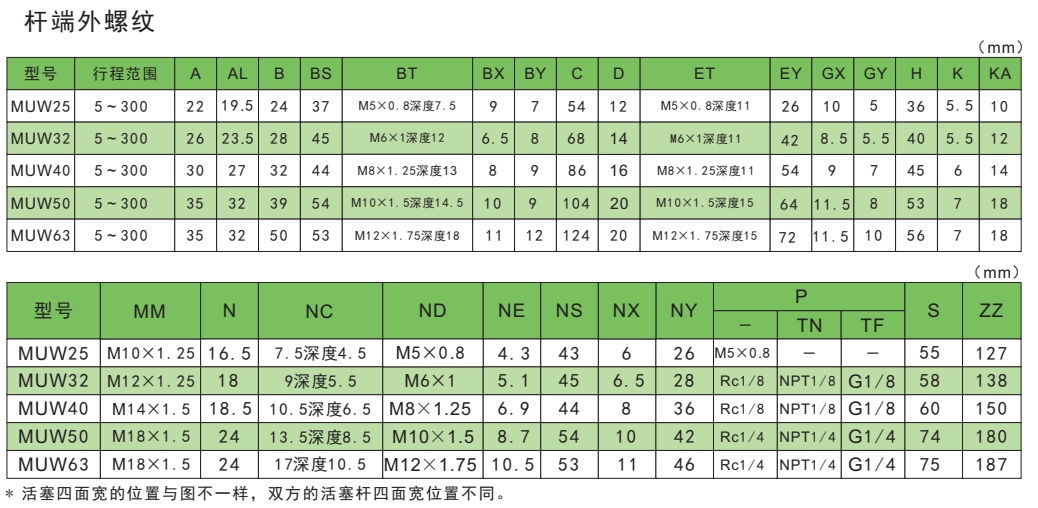 muw气缸尺寸