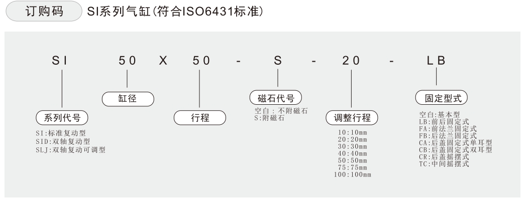 米字型气缸