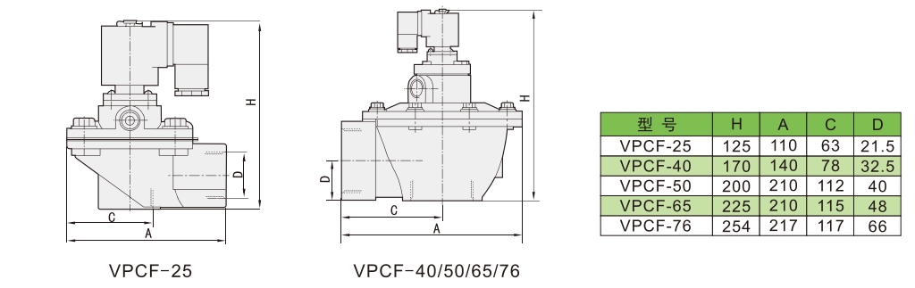 vpcf直角脉冲阀