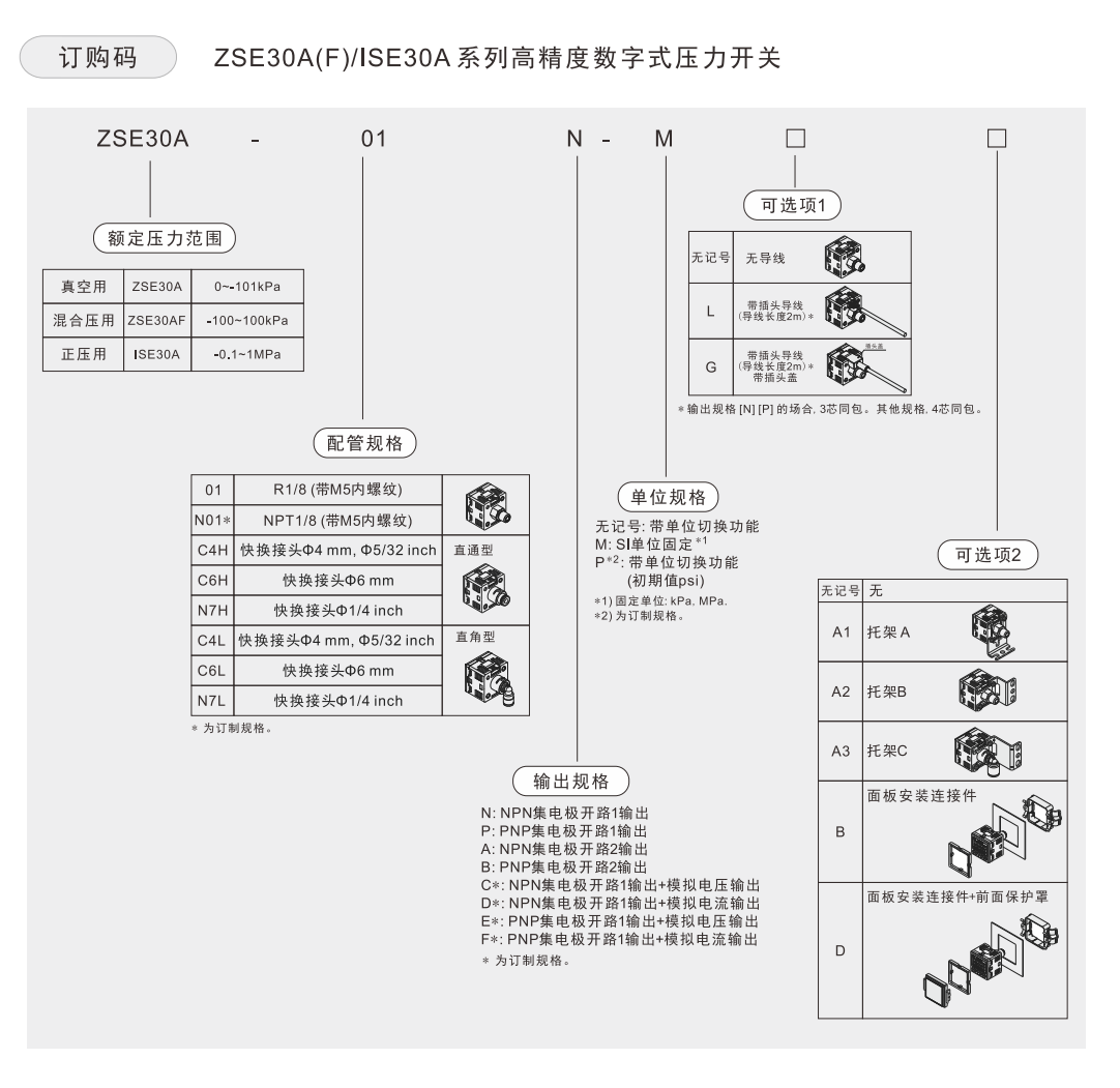 订购 zse30a