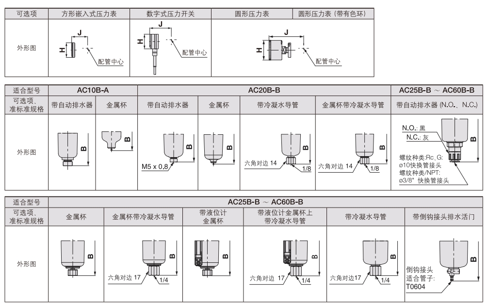 ac外形