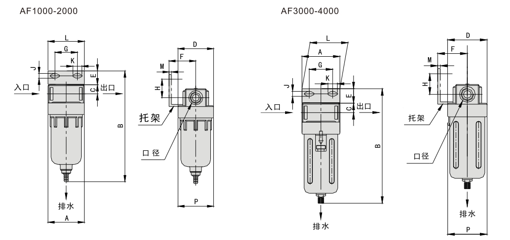 af过滤器尺寸