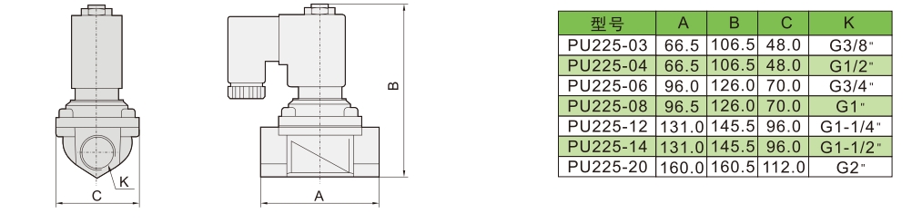 pu225电磁阀