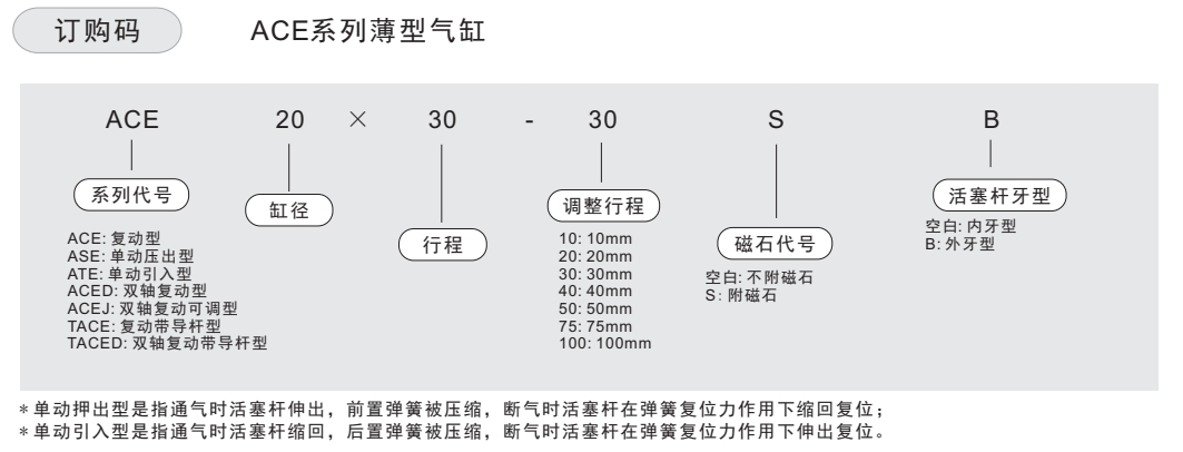 ace气缸订购码