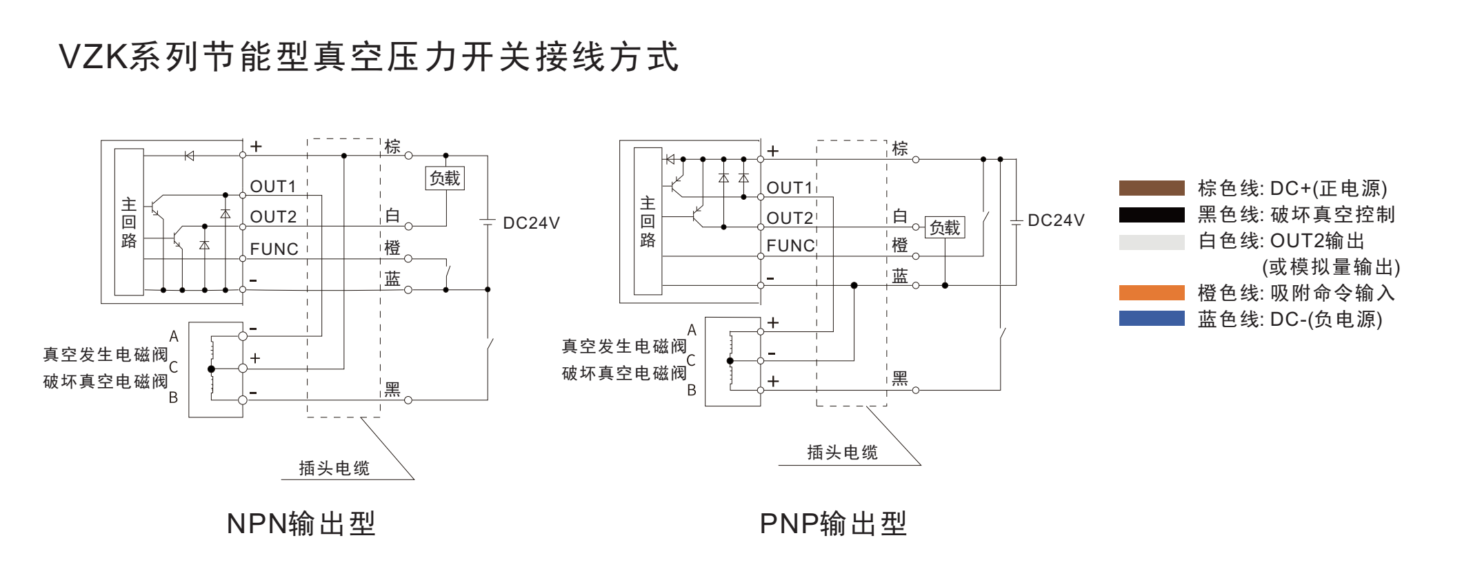 VZK-2