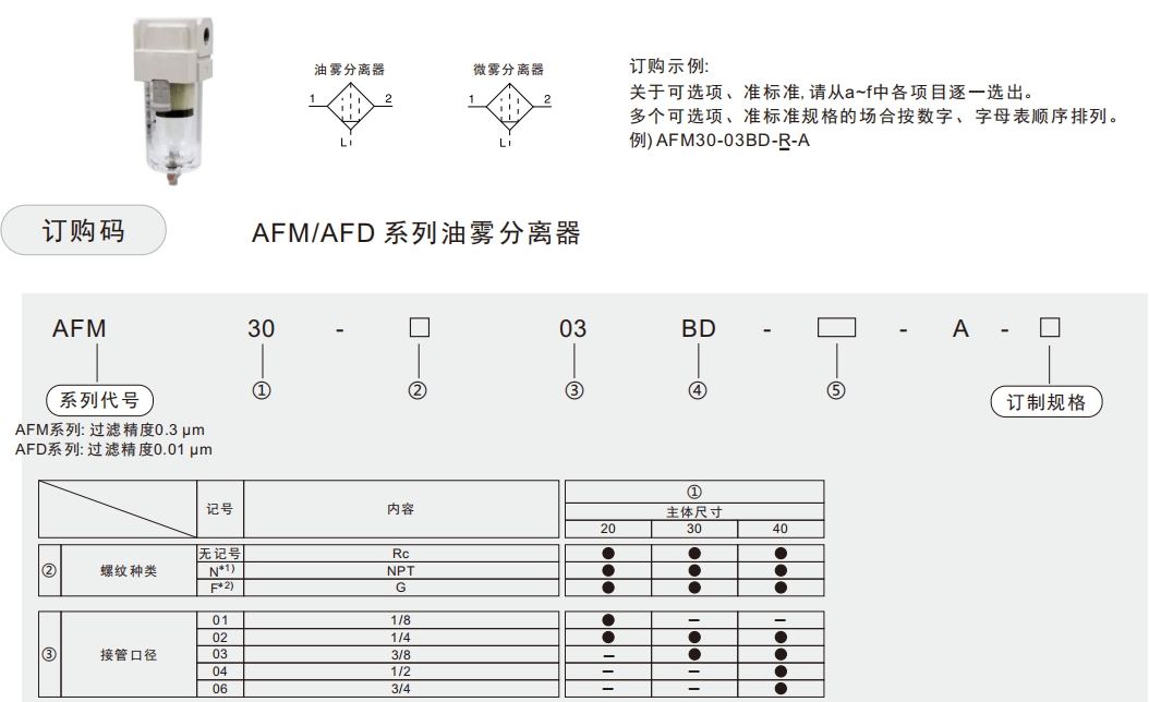 afm