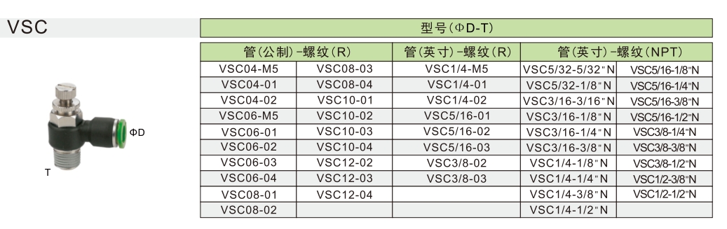 vsc调速阀