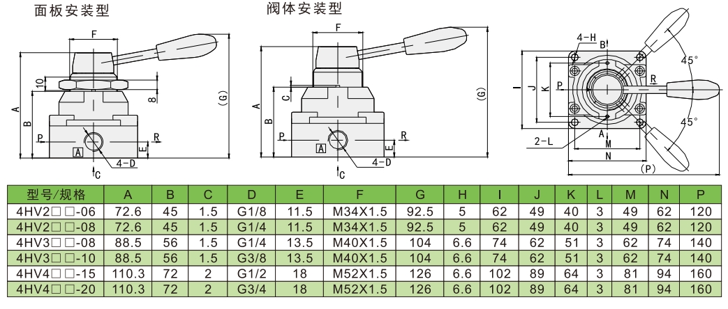 4hv手转阀