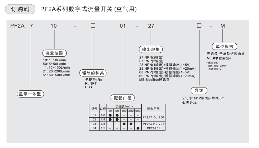 PF2A订购码 PF2A数字式流量开关
