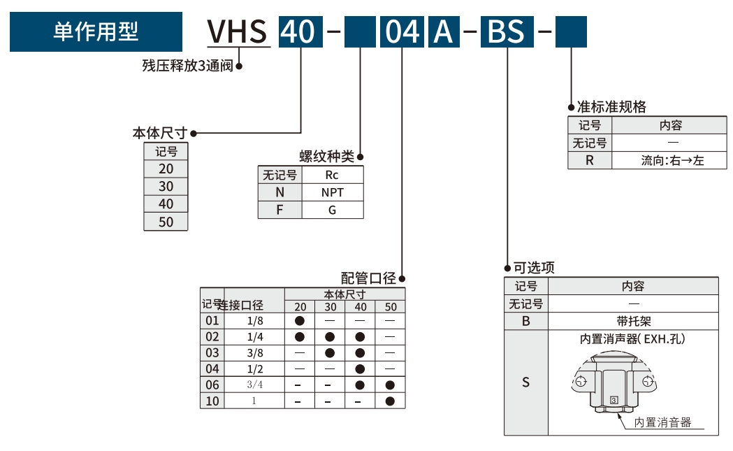 残压释放