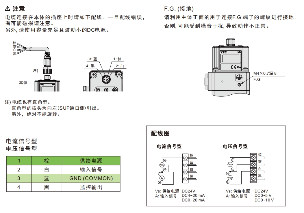 itvx配线