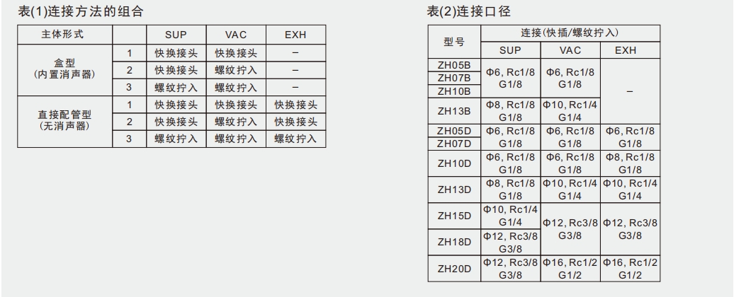 zh订购码1