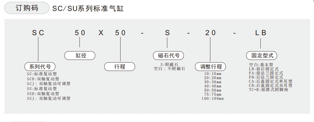 su气缸订购码