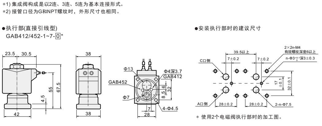 GAB电磁阀3