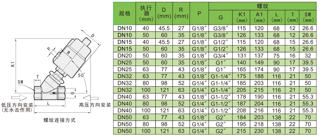 vpc塑料角座阀1