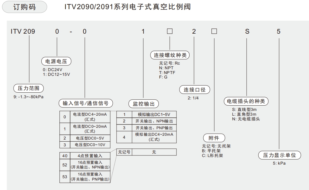 itv负压