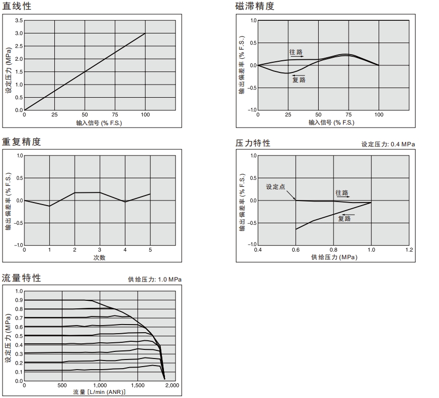 itvx流量