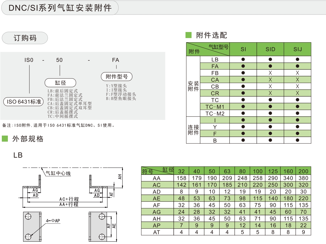 si附件