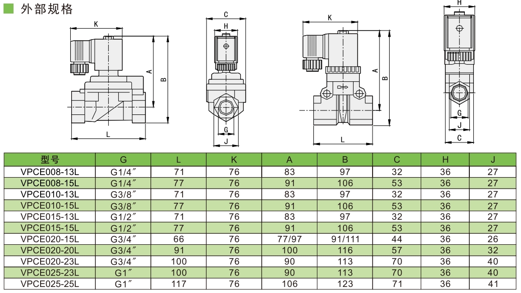 vpce电磁阀尺寸
