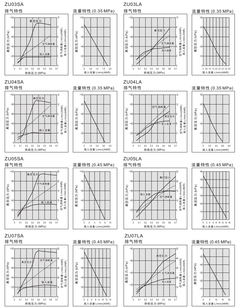 流量特性 ZU-A