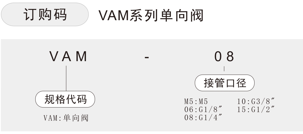 vam快排阀