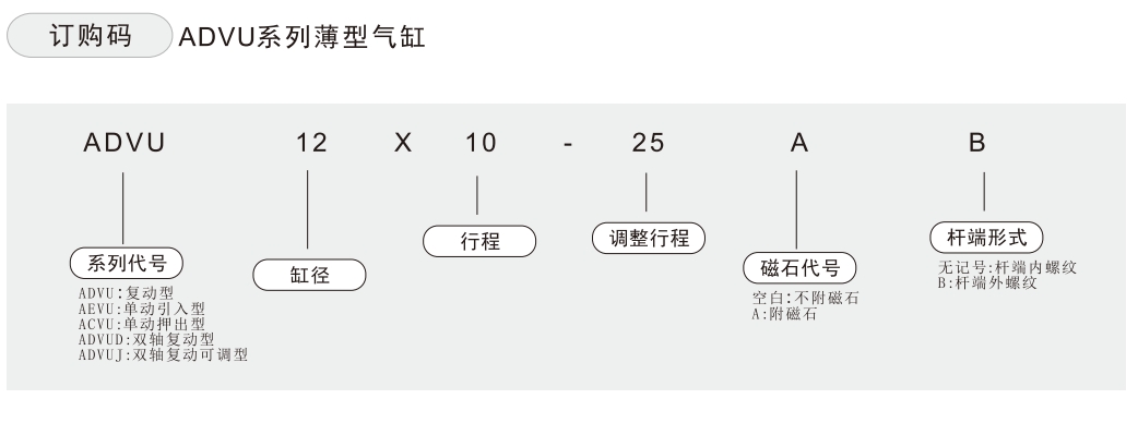 advu气缸订购码