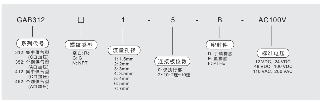 GAB订购码