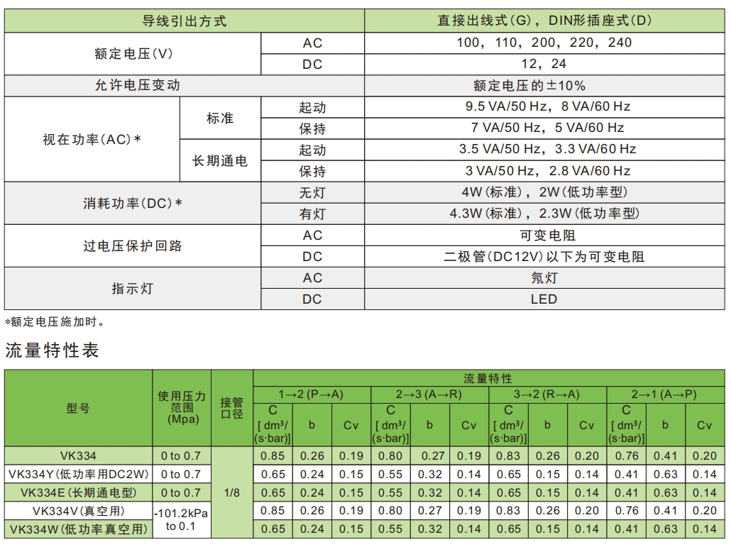 vk300尺寸