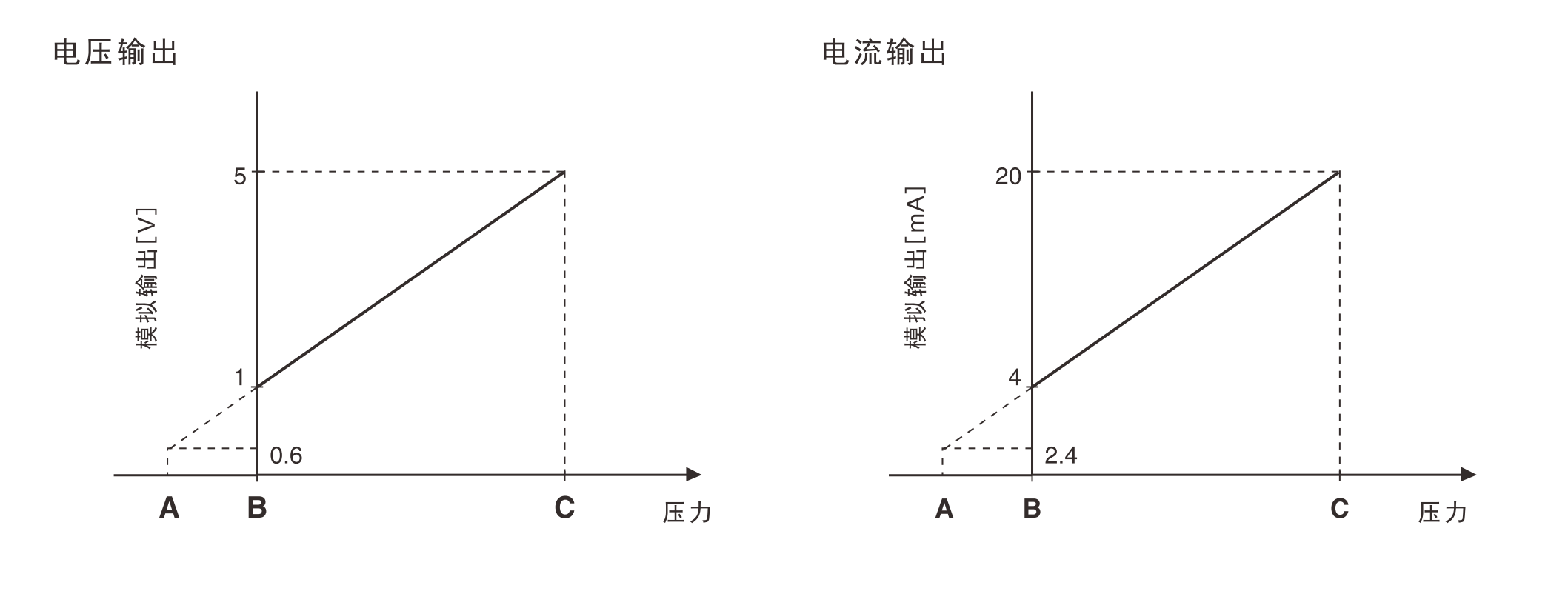 规格 zse40a