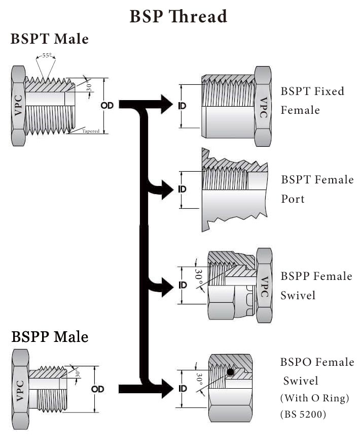 BSP 线程