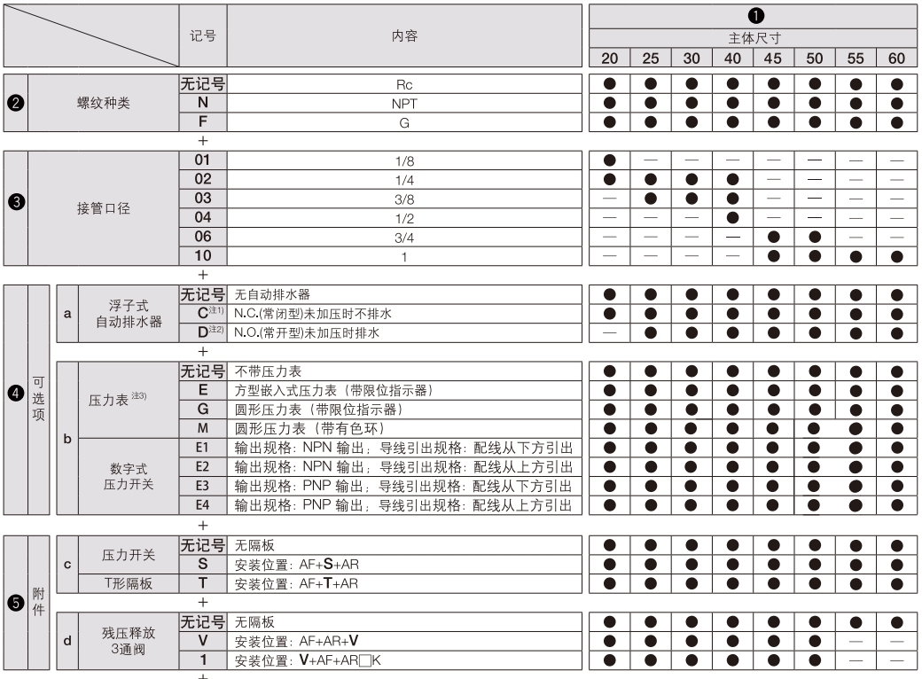 ac规格