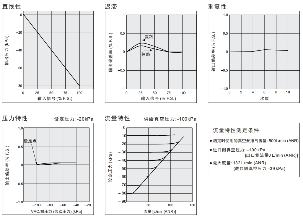 ITV直线性