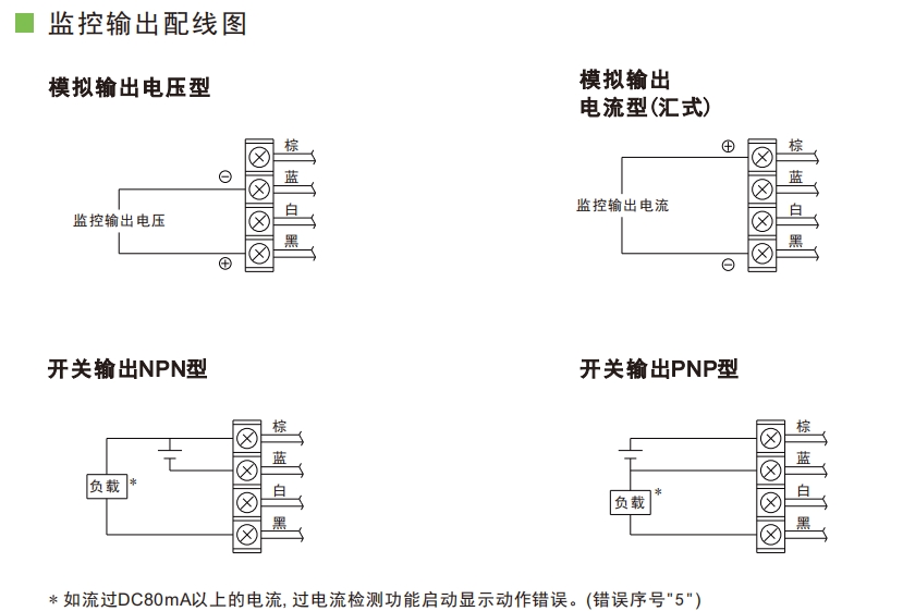 itvx 开关