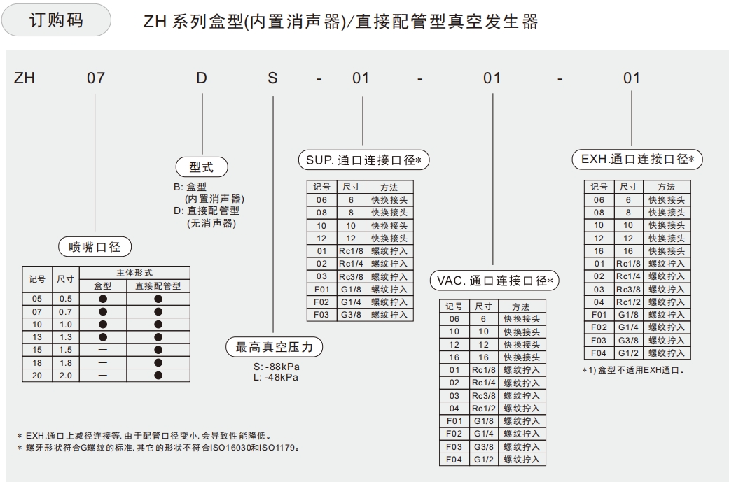 zh订购码