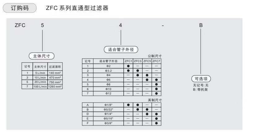 订购码 ZFC系列