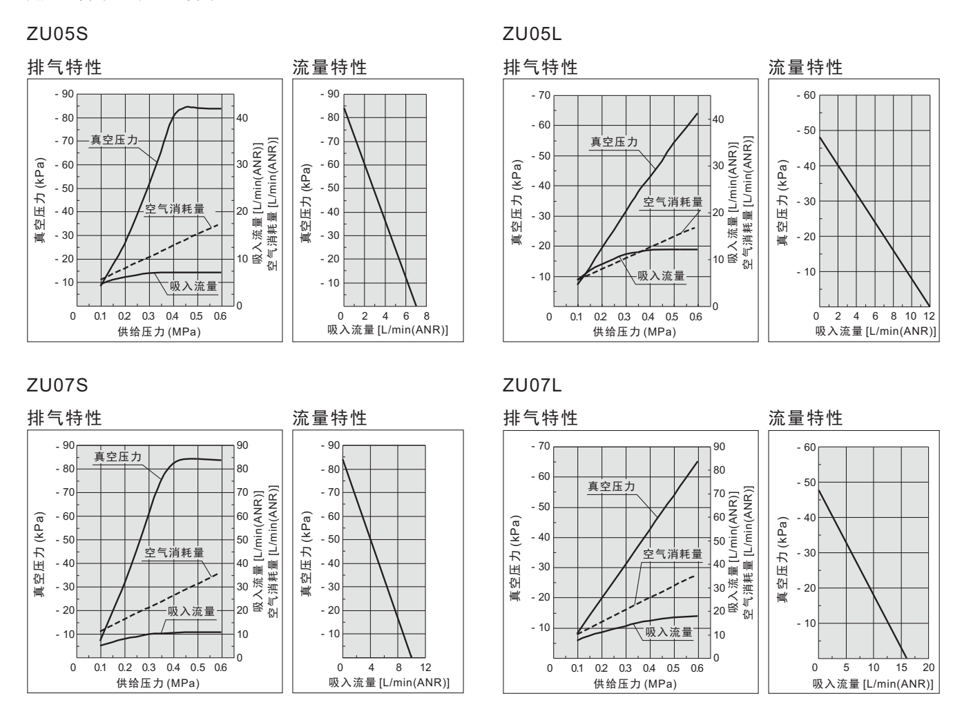 流量 ZU系列