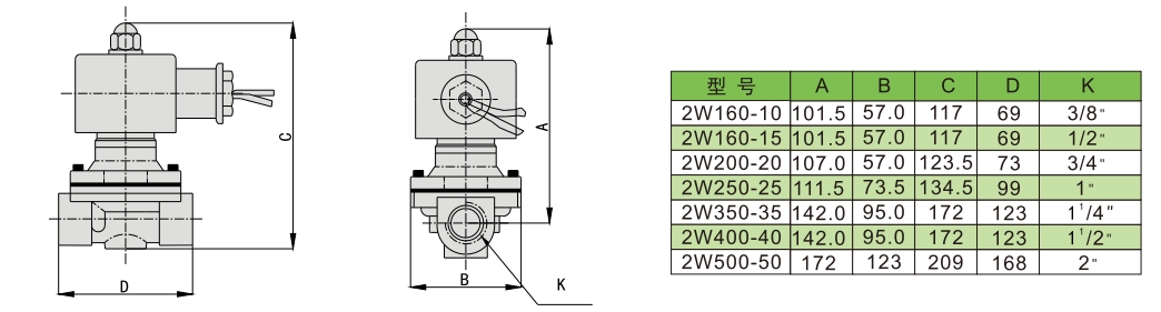 2w电磁阀尺寸