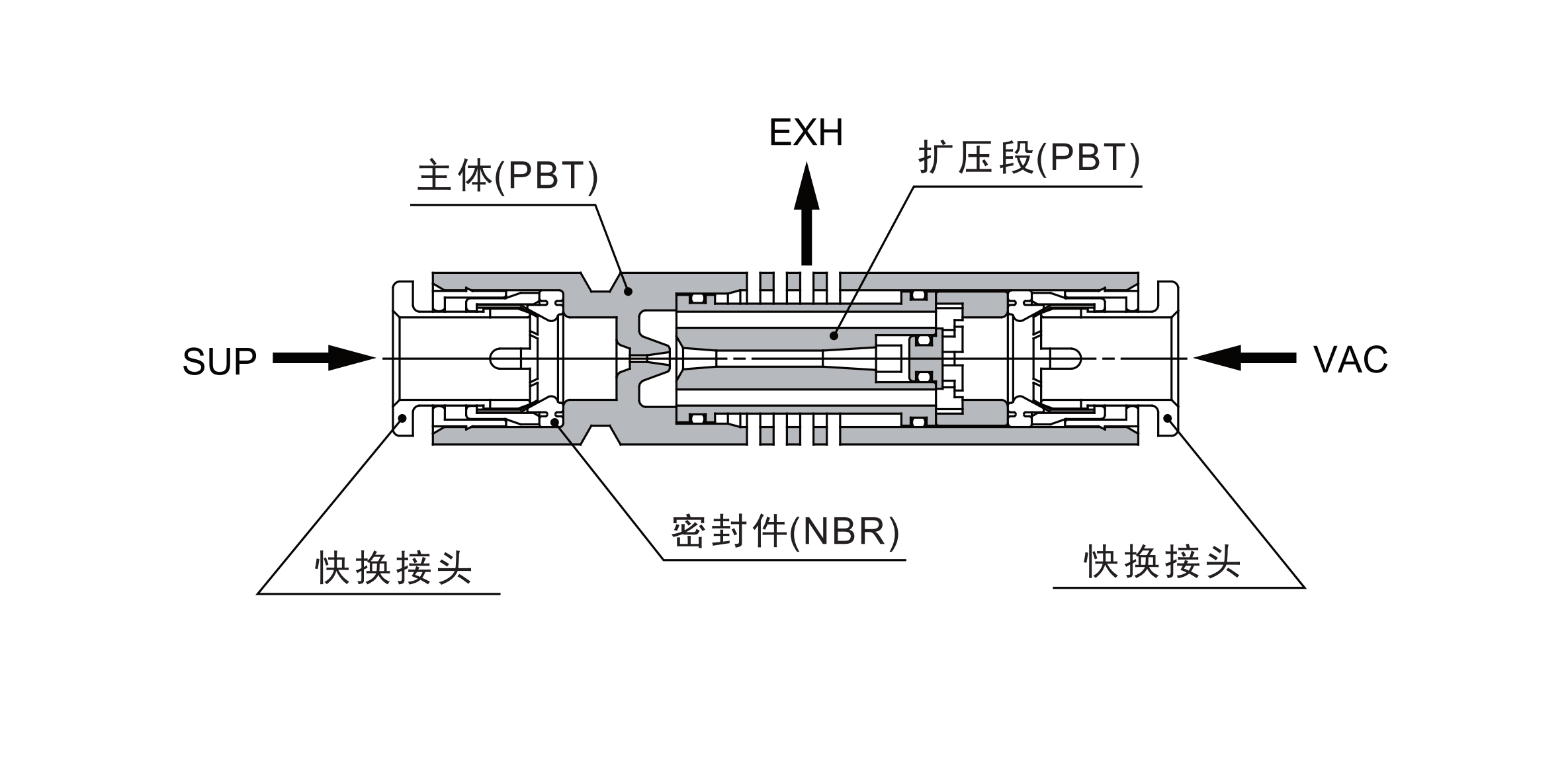 结构 ZU系列