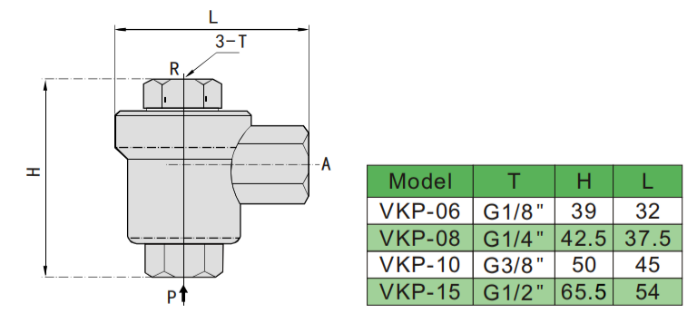 VKP参数-1